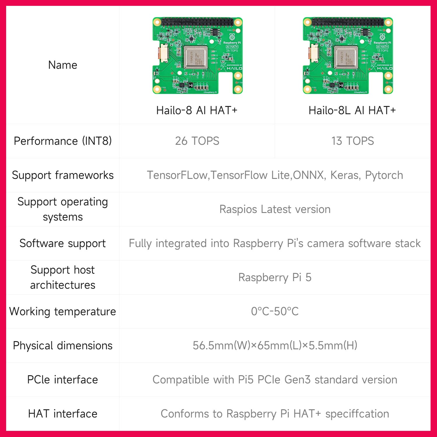 Hailo 8/8l AI アクセラレーションモジュール 1 - Raspberry Pi Ai Kit Hailo-8L のレビューと価格